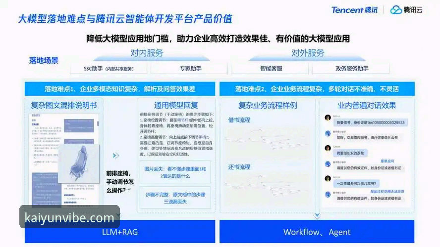 开云体育平台创新体验详解：从官网登录到真人游戏的突破性变革